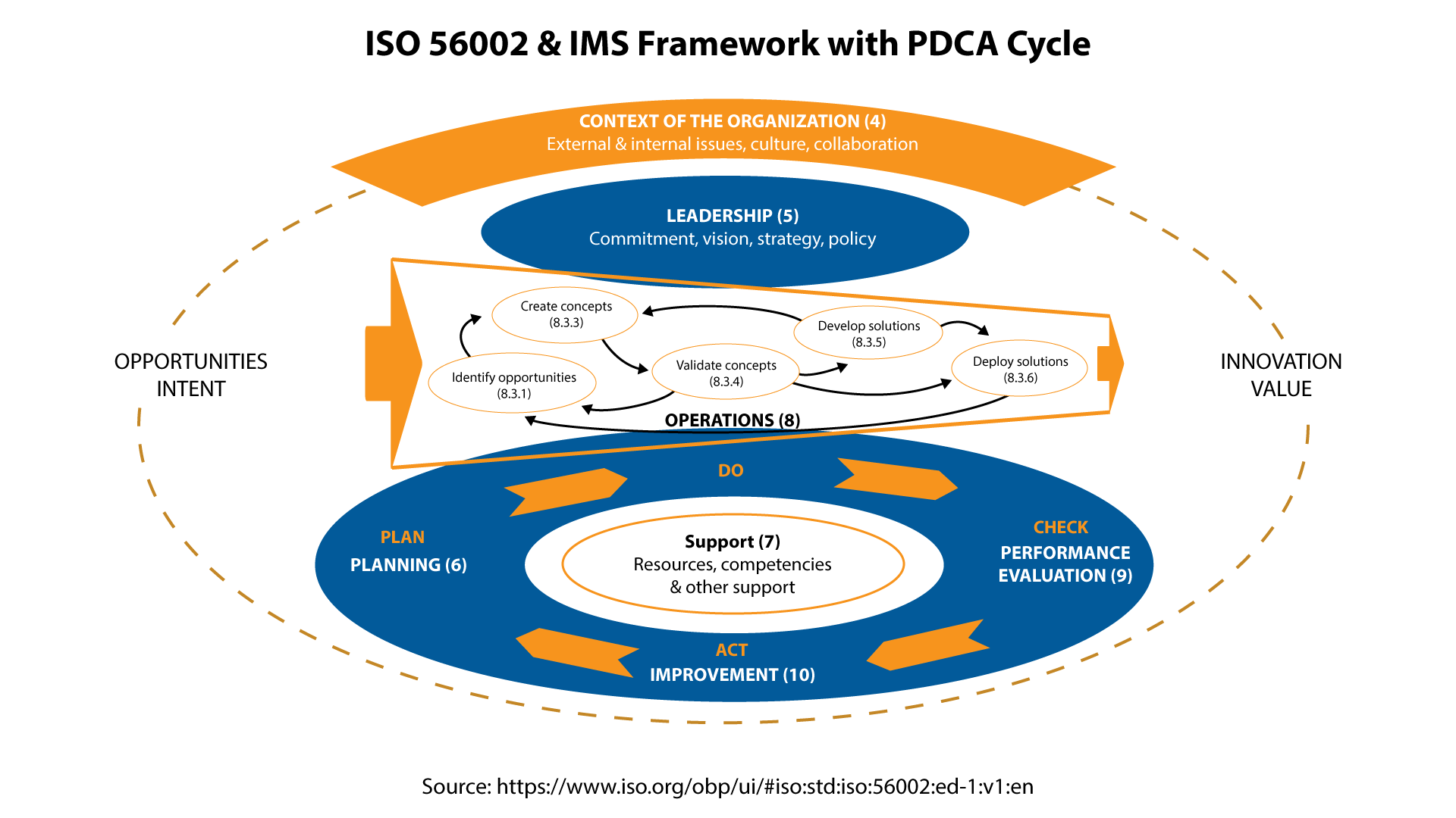 بهبود سیستم مدیریت نوآوری با انجام اقداماتی برای بهبود مستمر عملکرد IMS.png